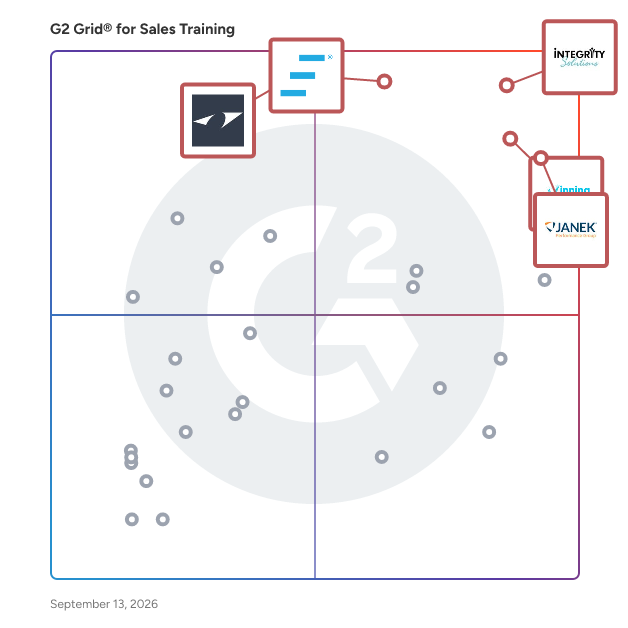 G2 Grid® for Sales Process Optimization in Sales Training Companies, highlighting the products that define this theme
