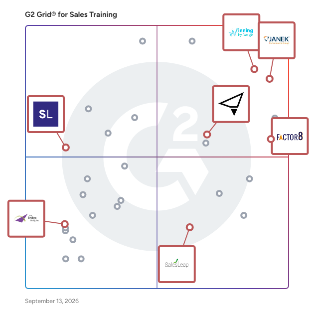 G2 Grid® for Sales Consulting and Advisory Services in Sales Training Companies, highlighting the products that define this theme