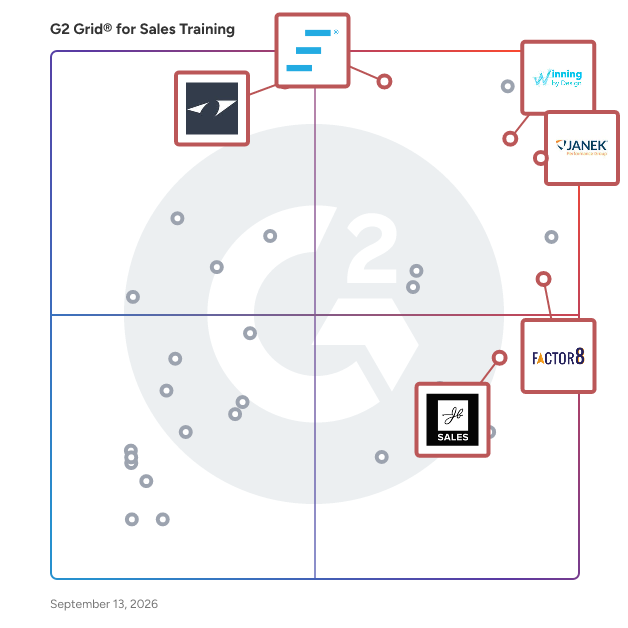 G2 Grid® for Revenue and Growth Strategies in Sales Training Companies, highlighting the products that define this theme