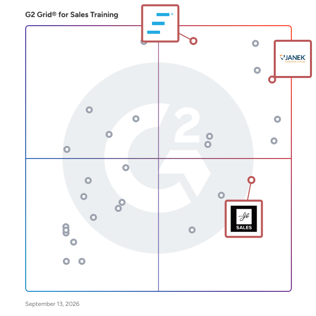 G2 Grid® for AI-Driven Sales Tools in Sales Training Companies, highlighting the products that define this theme
