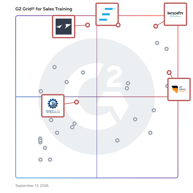 G2 Grid® for Sales Coaching and Leadership Development in Sales Training Companies, highlighting the products that define this theme