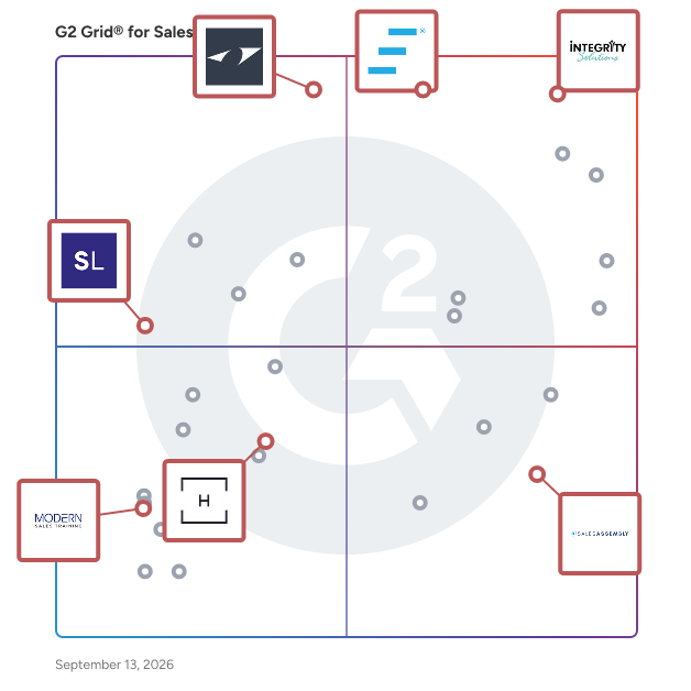 G2 Grid® for Sales Performance Improvement in Sales Training Companies, highlighting the products that define this theme