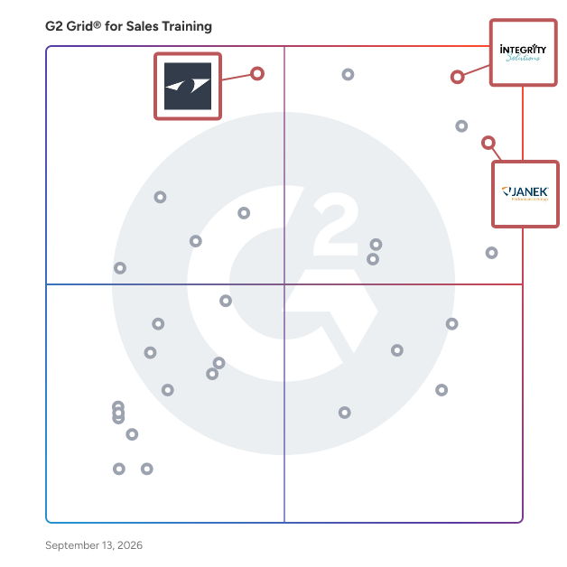 G2 Grid® for Consultative and Customer-Focused Selling in Sales Training Companies, highlighting the products that define this theme