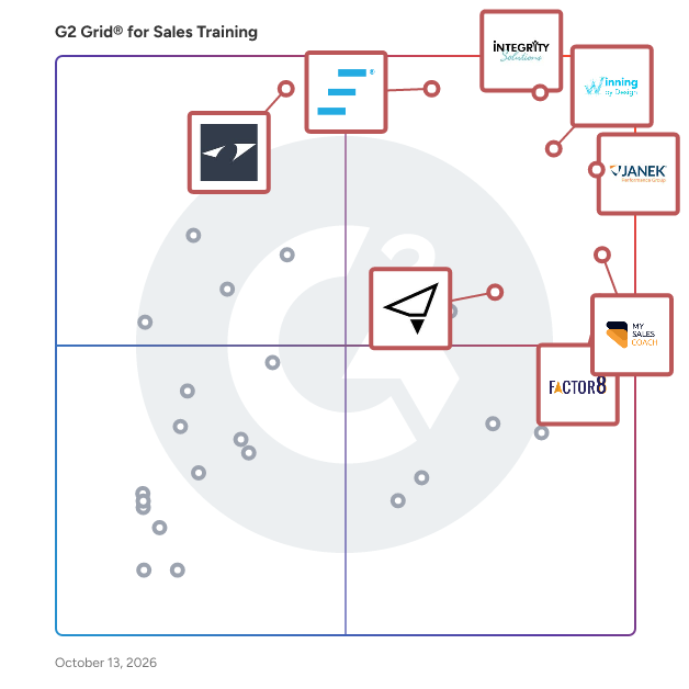 G2 Grid® for Sales Training Companies plotting products by satisfaction and market presence