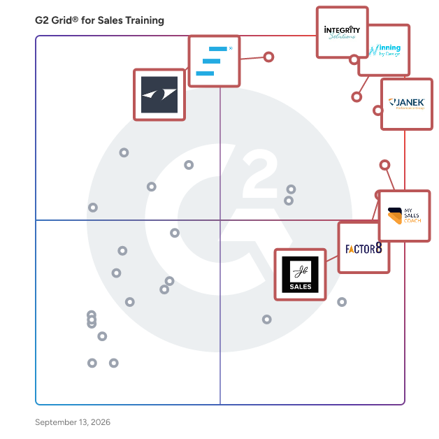 G2 Grid® for Sales Training Companies plotting products by satisfaction and market presence