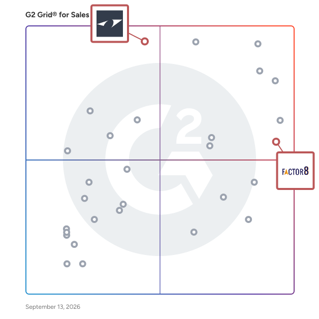 G2 Grid® for Virtual Sales Training in Sales Training Companies, highlighting the products that define this theme