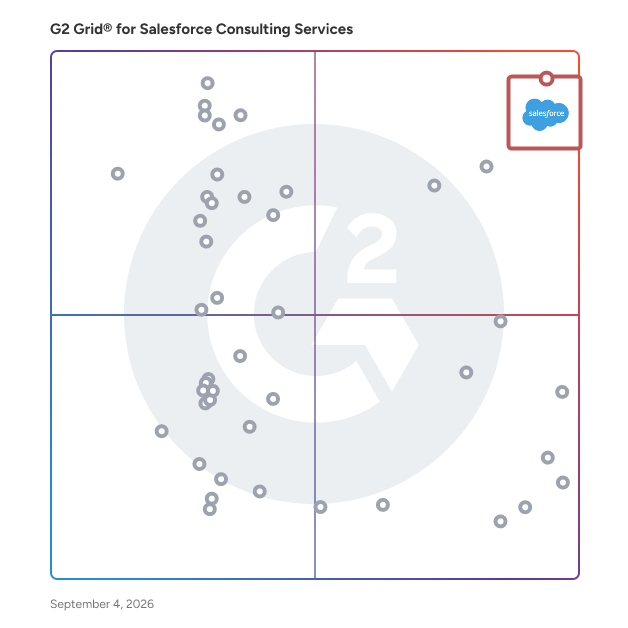 G2 Grid® for Salesforce Consulting Services plotting products by satisfaction and market presence