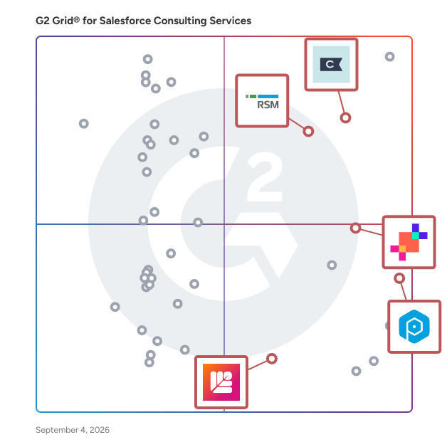 G2 Grid® for CRM Integration in Salesforce Consulting Services, highlighting the products that define this theme