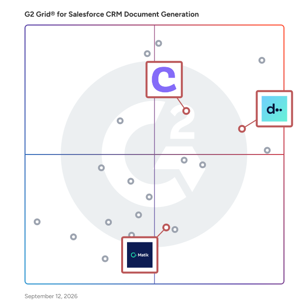 G2 Grid® for AI Integration in Salesforce CRM Document Generation Software, highlighting the products that define this theme