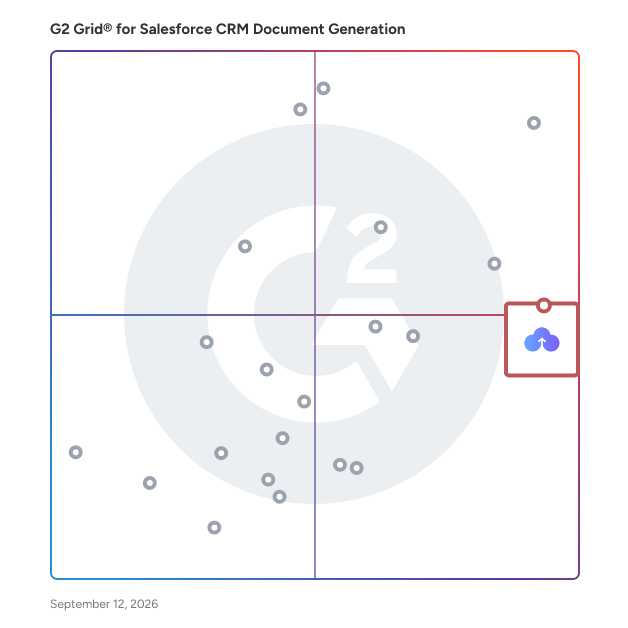 G2 Grid® for Salesforce CRM Document Generation Software plotting products by satisfaction and market presence