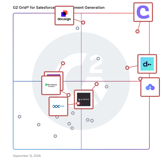 G2 Grid® for Salesforce CRM Document Generation Software plotting products by satisfaction and market presence
