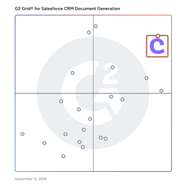 G2 Grid® for Salesforce CRM Document Generation Software plotting products by satisfaction and market presence