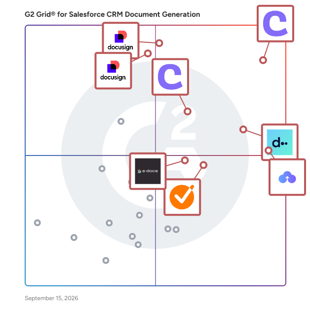 G2 Grid® for Salesforce CRM Document Generation Software plotting products by satisfaction and market presence