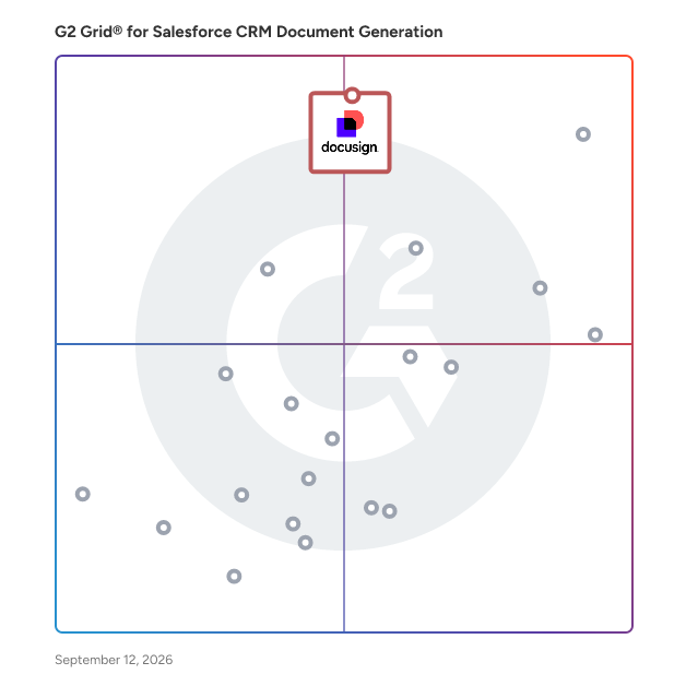 G2 Grid® for Contract Lifecycle Management in Salesforce CRM Document Generation Software, highlighting the products that define this theme