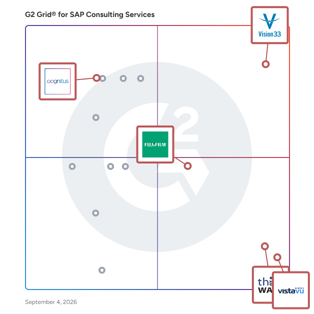 G2 Grid® for Consulting and Implementation in SAP Consulting Services, highlighting the products that define this theme