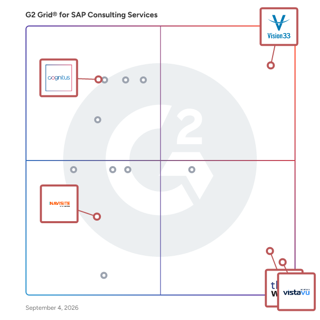 G2 Grid® for Digital Transformation in SAP Consulting Services, highlighting the products that define this theme