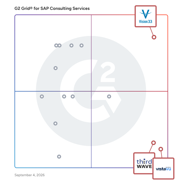 G2 Grid® for Cloud ERP Solutions in SAP Consulting Services, highlighting the products that define this theme