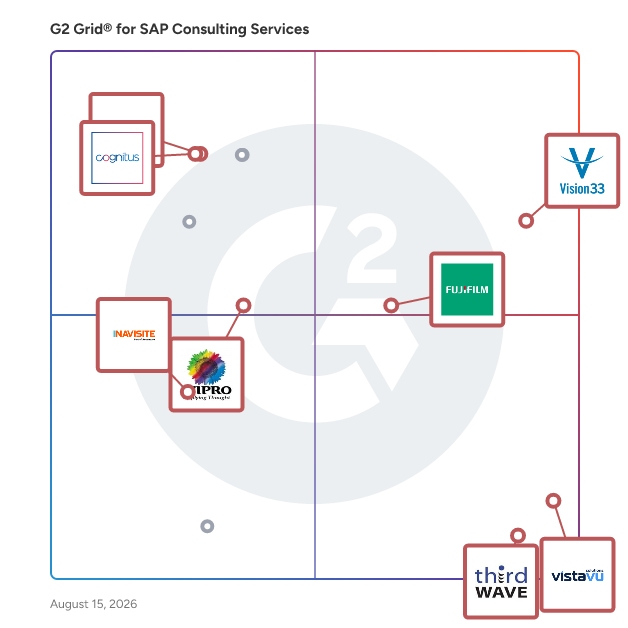 G2 Grid® for SAP Resellers in SAP Consulting Services, highlighting the products that define this theme
