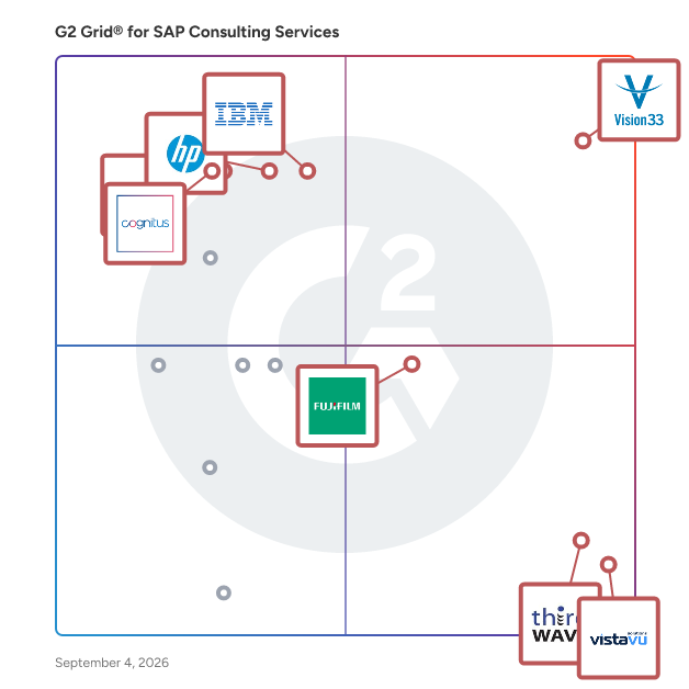 G2 Grid® for SAP Consulting Services plotting products by satisfaction and market presence