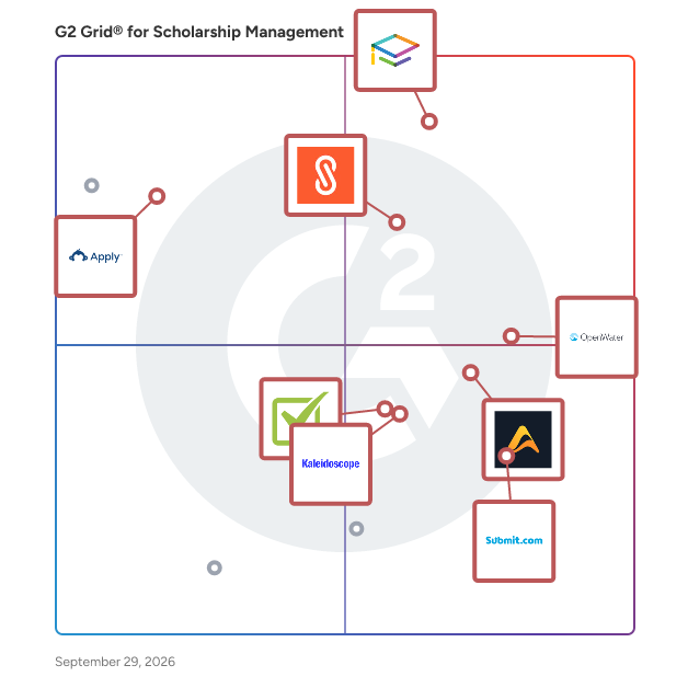 G2 Grid® for Scholarship Management Software plotting products by satisfaction and market presence