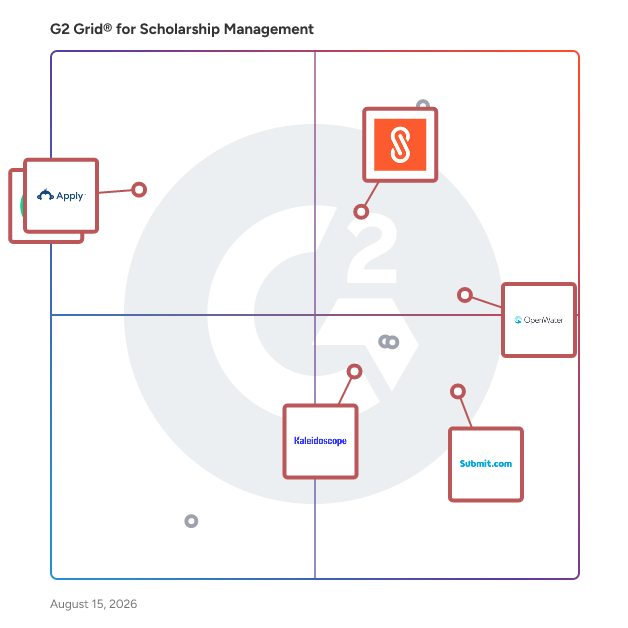 G2 Grid® for Scholarship Management in Scholarship Management Software, highlighting the products that define this theme