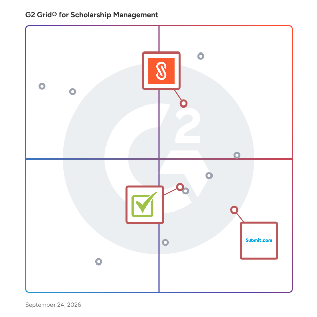G2 Grid® for Corporate and Social Responsibility in Scholarship Management Software, highlighting the products that define this theme