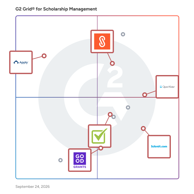 G2 Grid® for Grant Management in Scholarship Management Software, highlighting the products that define this theme