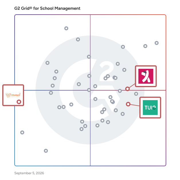 G2 Grid® for School Finance Management in School Management Software, highlighting the products that define this theme