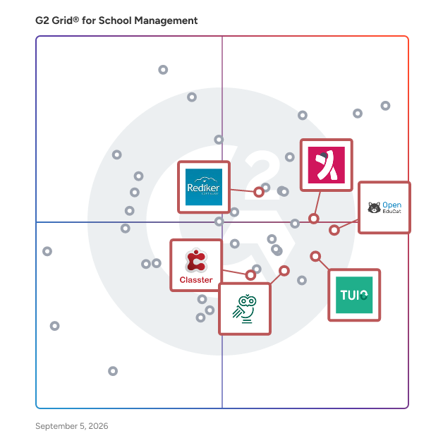 G2 Grid® for Tuition and Billing Management in School Management Software, highlighting the products that define this theme