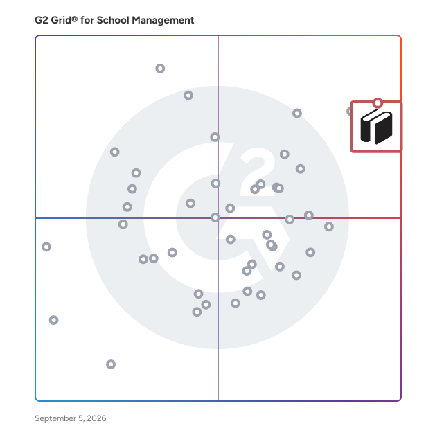 G2 Grid® for School Management Software plotting products by satisfaction and market presence