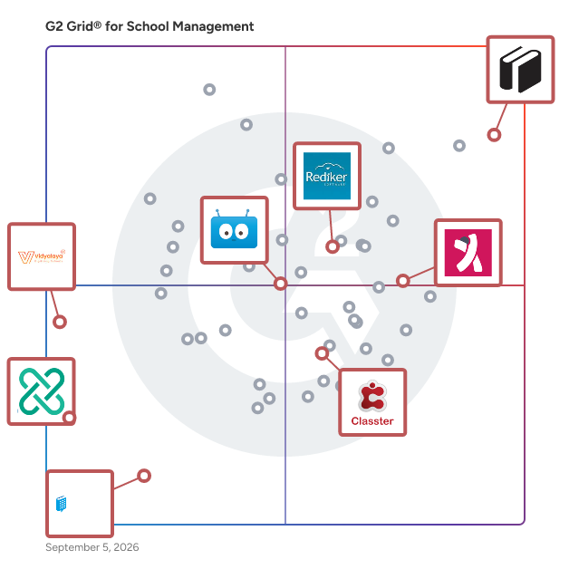 G2 Grid® for School and Family Communication in School Management Software, highlighting the products that define this theme