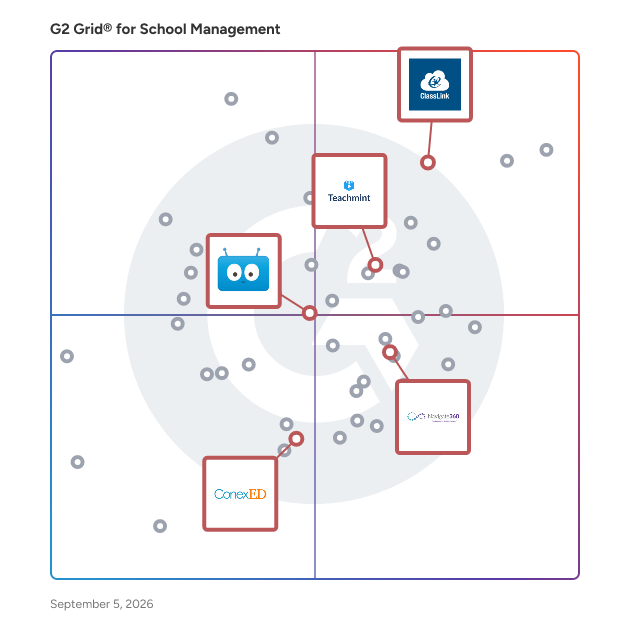 G2 Grid® for Virtual Classroom and Online Education in School Management Software, highlighting the products that define this theme