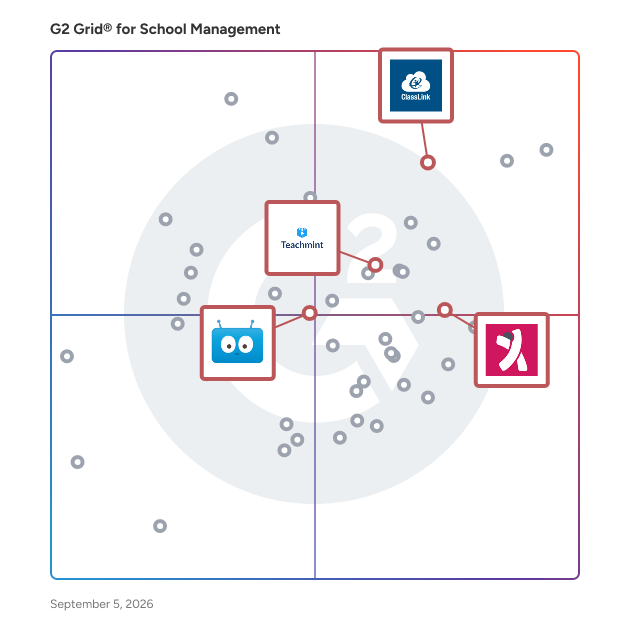 G2 Grid® for Digital Classroom and Learning Management in School Management Software, highlighting the products that define this theme