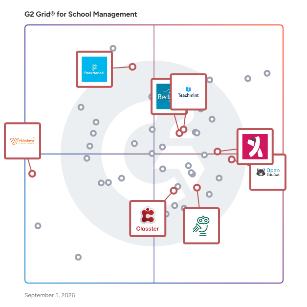 G2 Grid® for Student Information Systems in School Management Software, highlighting the products that define this theme