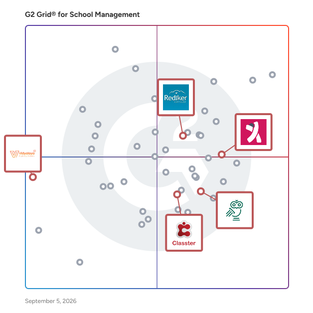 G2 Grid® for Administrative Workflow and Automation in School Management Software, highlighting the products that define this theme