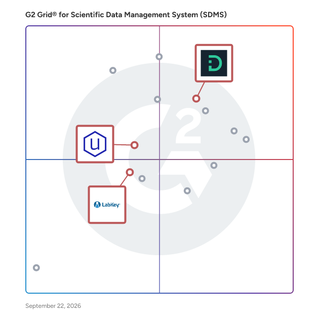 G2 Grid® for Data Integration and Visualization in Scientific Data Management Systems (SDMS), highlighting the products that define this theme