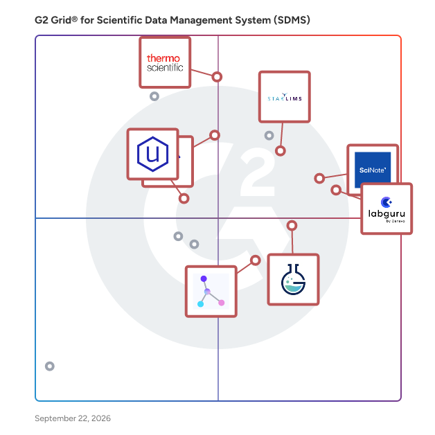 G2 Grid® for Laboratory Information Management System (LIMS) Integration in Scientific Data Management Systems (SDMS), highlighting the products that define this theme