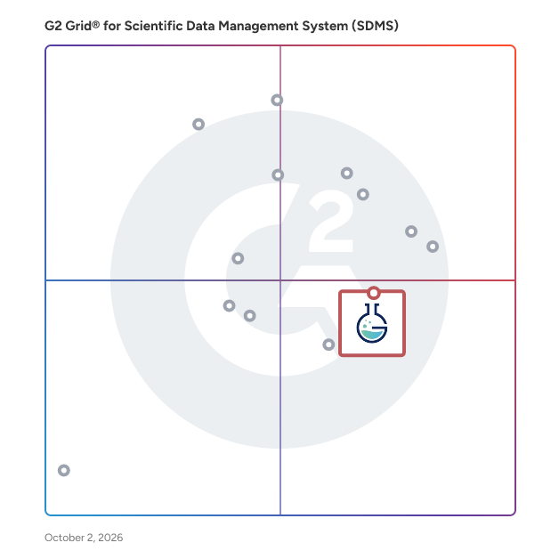 G2 Grid® for Scientific Data Management Systems (SDMS) plotting products by satisfaction and market presence