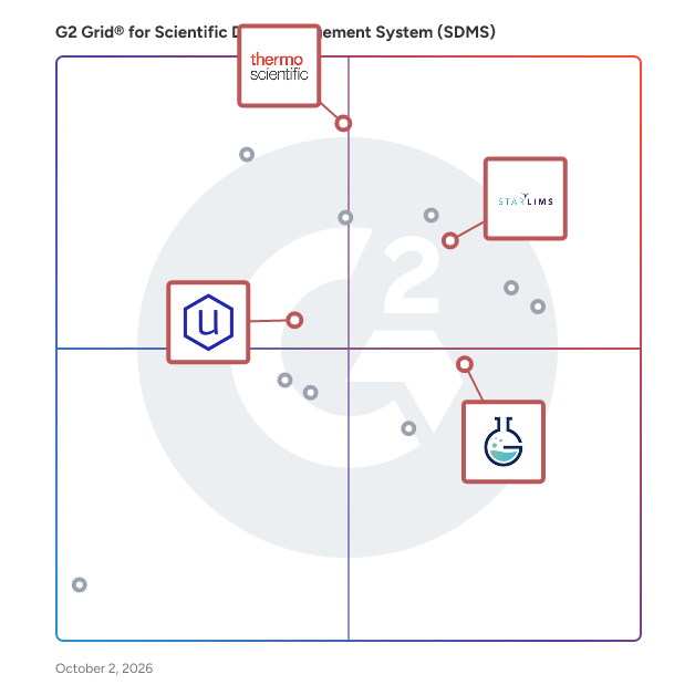 G2 Grid® for Scientific Data Management Systems (SDMS) plotting products by satisfaction and market presence