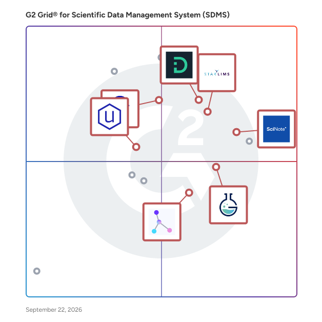 G2 Grid® for Cloud-based Access and Deployment in Scientific Data Management Systems (SDMS), highlighting the products that define this theme