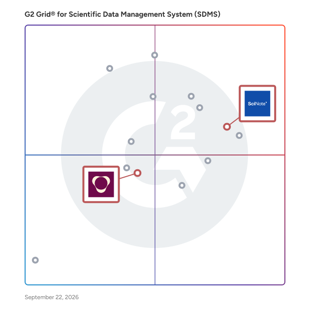 G2 Grid® for Regulatory Compliance Support in Scientific Data Management Systems (SDMS), highlighting the products that define this theme