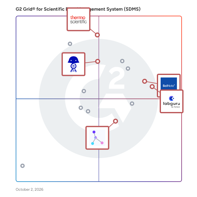 G2 Grid® for Scientific Data Management Systems (SDMS) plotting products by satisfaction and market presence
