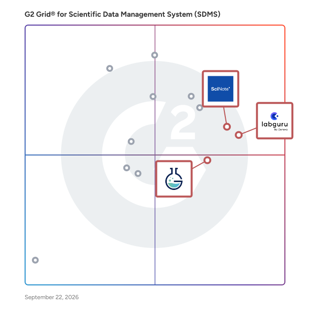 G2 Grid® for Project and Task Management in Scientific Data Management Systems (SDMS), highlighting the products that define this theme