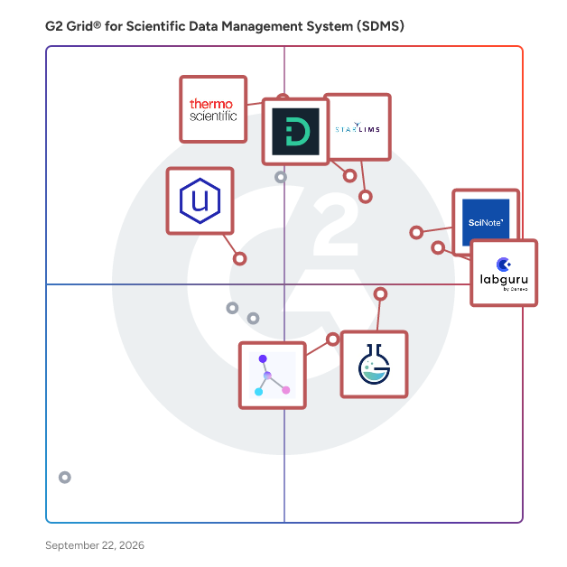 G2 Grid® for ELN-based Management Systems in Scientific Data Management Systems (SDMS), highlighting the products that define this theme