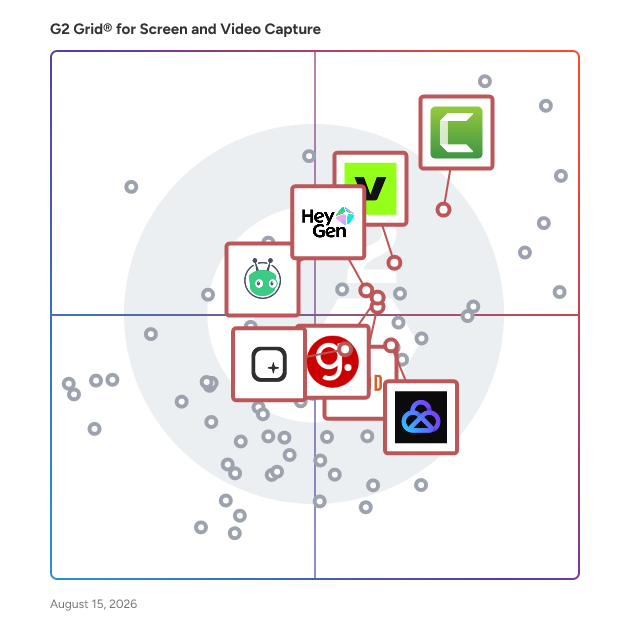 G2 Grid® for AI Video Generation in Screen and Video Capture Software, highlighting the products that define this theme