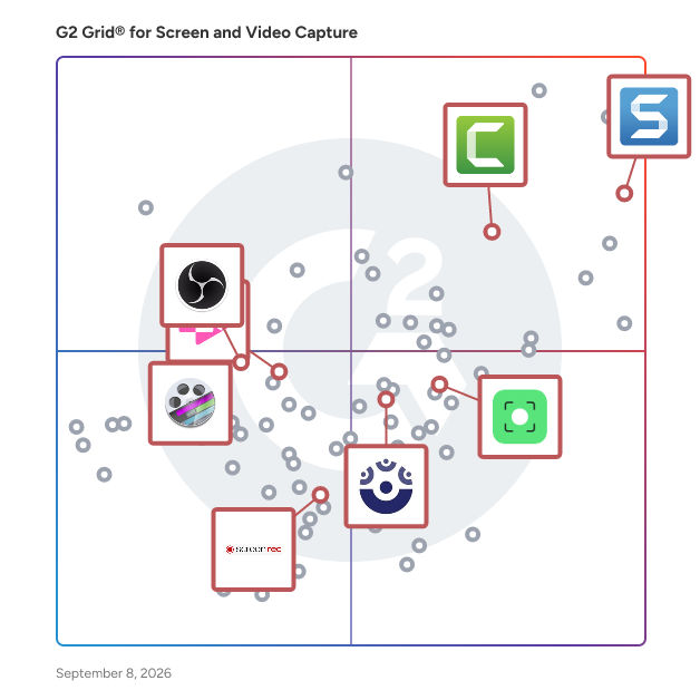 G2 Grid® for Screen Recording in Screen and Video Capture Software, highlighting the products that define this theme
