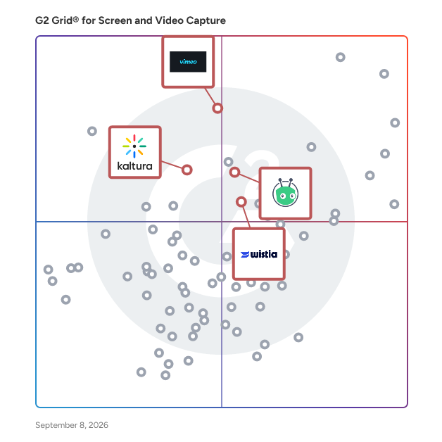 G2 Grid® for Video Hosting and Sharing in Screen and Video Capture Software, highlighting the products that define this theme