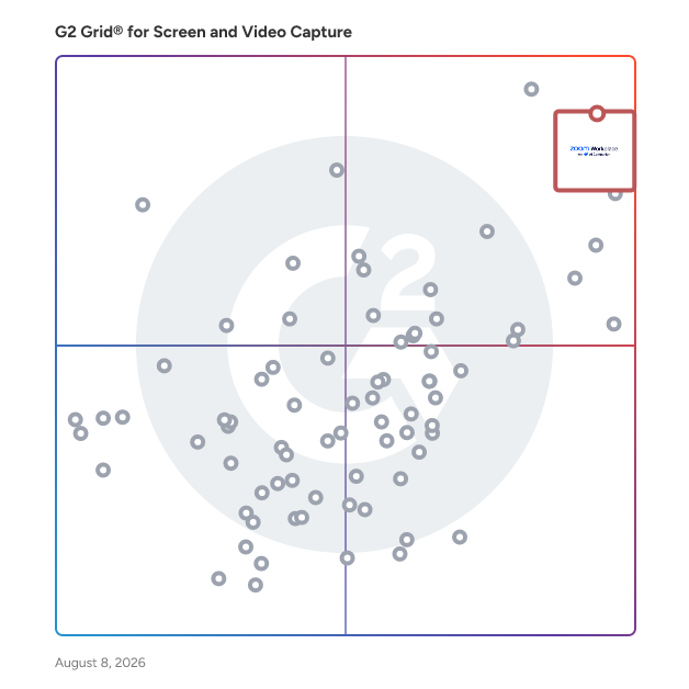 G2 Grid® for Video Communications in Screen and Video Capture Software, highlighting the products that define this theme