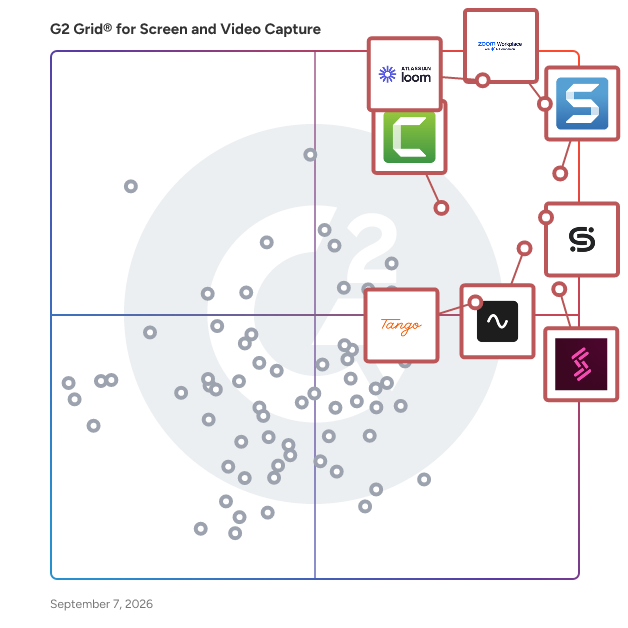 G2 Grid® for Screen and Video Capture Software plotting products by satisfaction and market presence