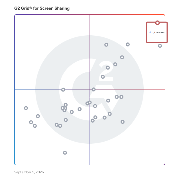 G2 Grid® for Screen Sharing Software plotting products by satisfaction and market presence